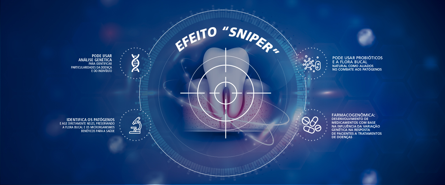 Efeito Sniper